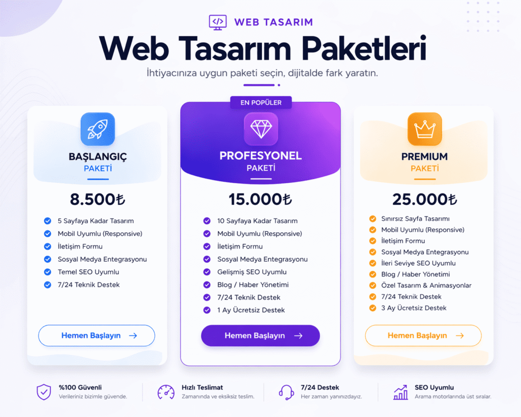 en uygun web tasarım paketleri
